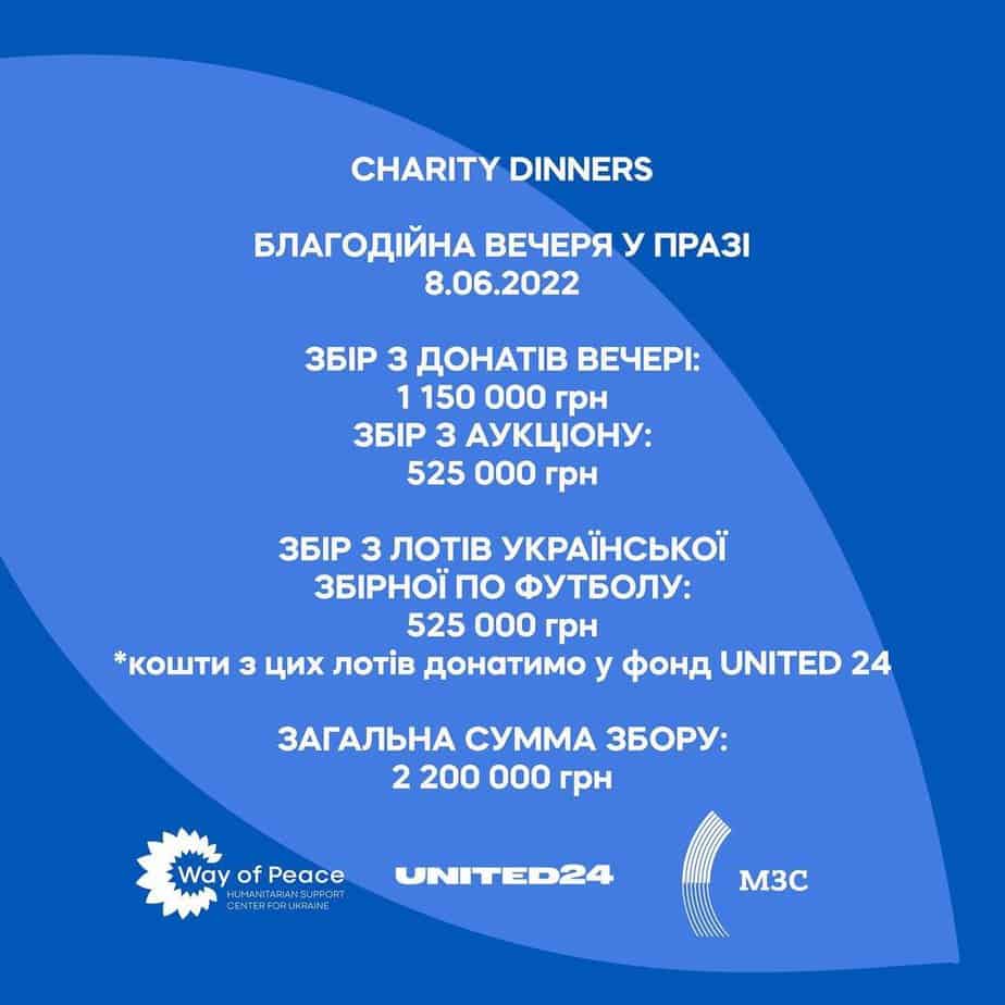 Charity dinner